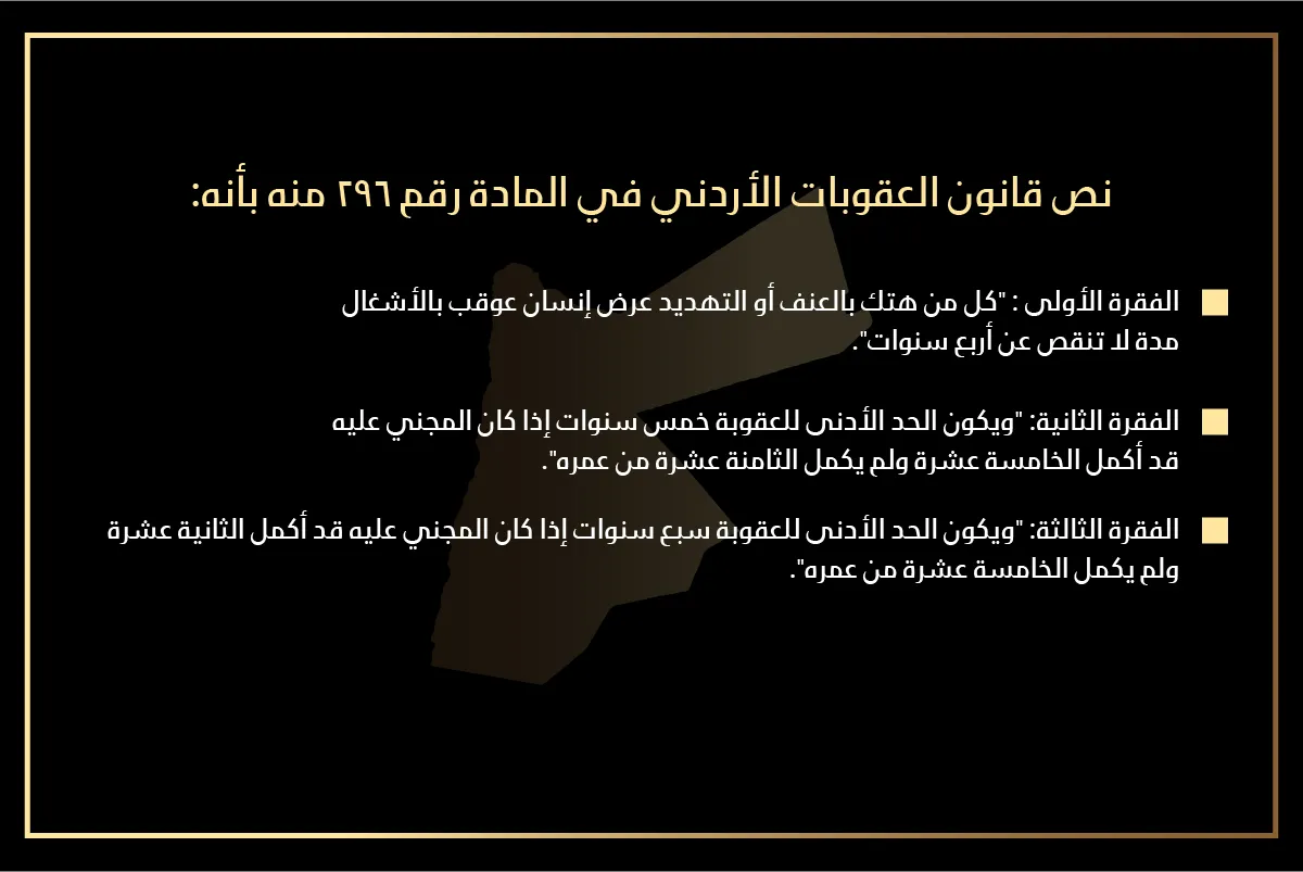 نص قانون العقوبات الأردني في المادة رقم 296