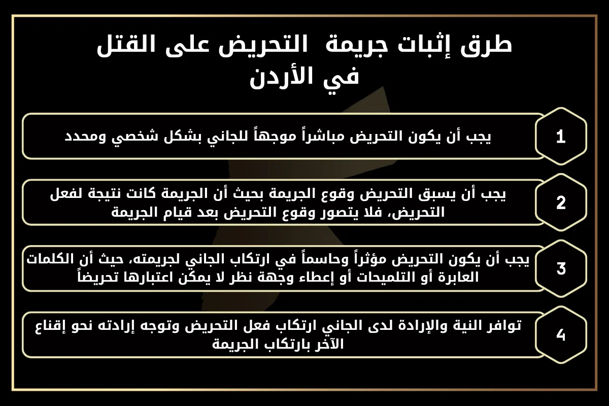 طرق إثبات جريمة  التحريض على القتل في الأردن.1- يجب أن يكون التحريض مباشراً موجهاً للجاني بشكل شخصي ومحدد.
2- يجب أن يسبق التحريض وقوع الجريمة بحيث أن الجريمة كانت نتيجة لفعل التحريض، فلا يتصور وقوع التحريض بعد قيام الجريمة.
3- يجب أن يكون التحريض مؤثراً وحاسماً في ارتكاب الجاني لجريمته، حيث أن الكلمات العابرة أو التلميحات أو إعطاء وجهة نظر لا يمكن اعتبارها تحريضاً.
4- توافر النية والإرادة لدى الجاني ارتكاب فعل التحريض وتوجه إرادته نحو إقناع الآخر بارتكاب الجريمة.