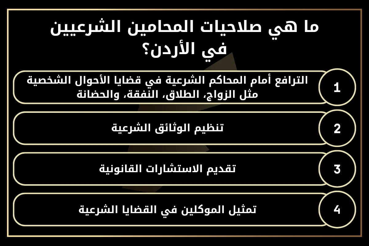 ما هي صلاحيات المحامين الشرعيين في الأردن؟
1- الترافع أمام المحاكم الشرعية في قضايا الأحوال الشخصية مثل الزواج، الطلاق، النفقة، والحضانة.
2- تنظيم الوثائق الشرعية.
3- تقديم الاستشارات القانونية.
4- تمثيل الموكلين في القضايا الشرعية.