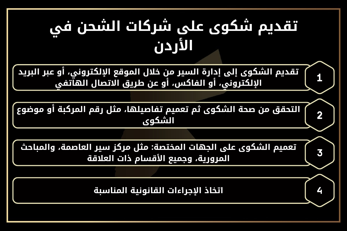 تقديم شكوى على شركات الشحن في الأردن.
1- تقديم الشكوى إلى إدارة السير من خلال الموقع الإلكتروني، أو عبر البريد الإلكتروني، أو الفاكس، أو عن طريق الاتصال الهاتفي.
2- التحقق من صحة الشكوى ثم تعميم تفاصيلها، مثل رقم المركبة أو موضوع الشكوى.
3- تعميم الشكوى على الجهات المختصة: مثل مركز سير العاصمة، والمباحث المرورية، وجميع الأقسام ذات العلاقة.
4- اتخاذ الإجراءات القانونية المناسبة.