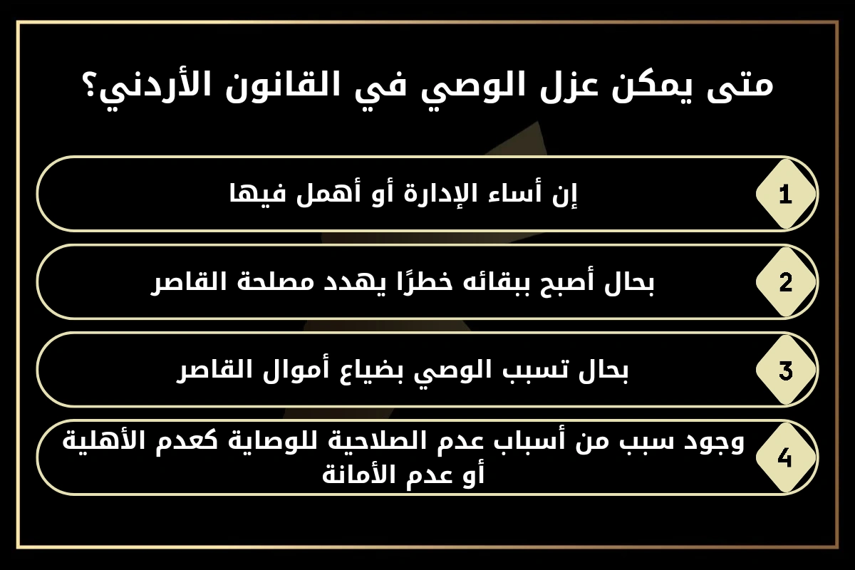 متى يمكن عزل الوصي في القانون الأردني؟
1- إن أساء الإدارة أو أهمل فيها.
2- بحال أصبح ببقائه خطرًا يهدد مصلحة القاصر.
3- بحال تسبب الوصي بضياع أموال القاصر.
4- وجود سبب من أسباب عدم الصلاحية للوصاية كعدم الأهلية أو عدم الأمانة."