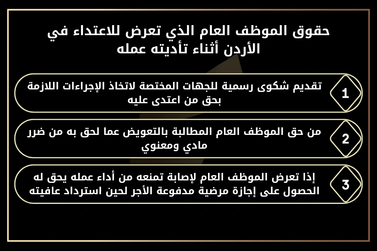 حقوق الموظف العام الذي تعرض للاعتداء في الأردن أثناء تأديته عمله.
1- تقديم شكوى رسمية للجهات المختصة لاتخاذ الإجراءات اللازمة بحق من اعتدى عليه.
2- من حق الموظف العام المطالبة بالتعويض عما لحق به من ضرر مادي ومعنوي.
3- إذا تعرض الموظف العام لإصابة تمنعه من أداء عمله يحق له الحصول على إجازة مرضية مدفوعة الأجر لحين استرداد عافيته.