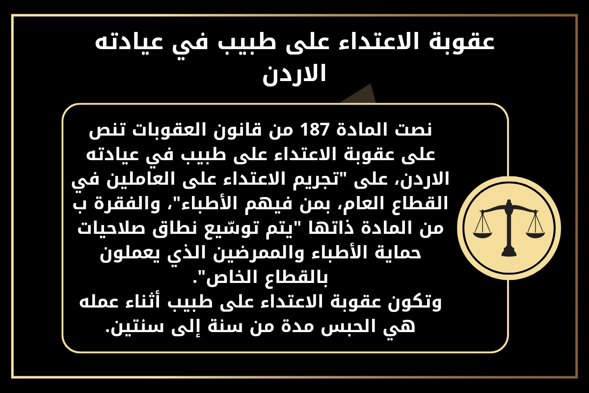 عقوبة الاعتداء على طبيب في عيادته الاردن.
نصت المادة 187 من قانون العقوبات تنص على عقوبة الاعتداء على طبيب في عيادته الاردن، على "تجريم الاعتداء على العاملين في القطاع العام، بمن فيهم الأطباء"، والفقرة ب من المادة ذاتها "يتم توسّيع نطاق صلاحيات حماية الأطباء والممرضين الذي يعملون بالقطاع الخاص".
وتكون عقوبة الاعتداء على طبيب أثناء عمله هي الحبس مدة من سنة إلى سنتين.