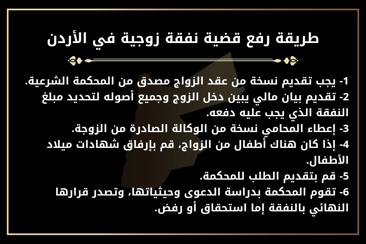 طريقة رفع قضية نفقة زوجية في الأردن
1- يجب تقديم نسخة من عقد الزواج مصدق من المحكمة الشرعية.
2- تقديم بيان مالي يبين دخل الزوج وجميع أصوله لتحديد مبلغ النفقة الذي يجب عليه دفعه.
3- إعطاء المحامي نسخة من الوكالة الصادرة من الزوجة.
4- إذا كان هناك أطفال من الزواج، قم بإرفاق شهادات ميلاد الأطفال.
5- قم بتقديم الطلب للمحكمة.
6- تقوم المحكمة بدراسة الدعوى وحيثياتها، وتصدر قرارها النهائي بالنفقة إما استحقاق أو رفض.