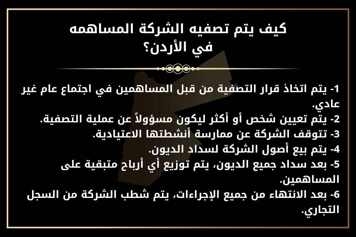 كيف يتم تصفيه الشركة المساهمه في الأردن؟
1- يتم اتخاذ قرار التصفية من قبل المساهمين في اجتماع عام غير عادي.
2- يتم تعيين شخص أو أكثر ليكون مسؤولاً عن عملية التصفية.
3- تتوقف الشركة عن ممارسة أنشطتها الاعتيادية.
4- يتم بيع أصول الشركة لسداد الديون.
5- بعد سداد جميع الديون، يتم توزيع أي أرباح متبقية على المساهمين.
6-بعد الانتهاء من جميع الإجراءات، يتم شطب الشركة من السجل التجاري."