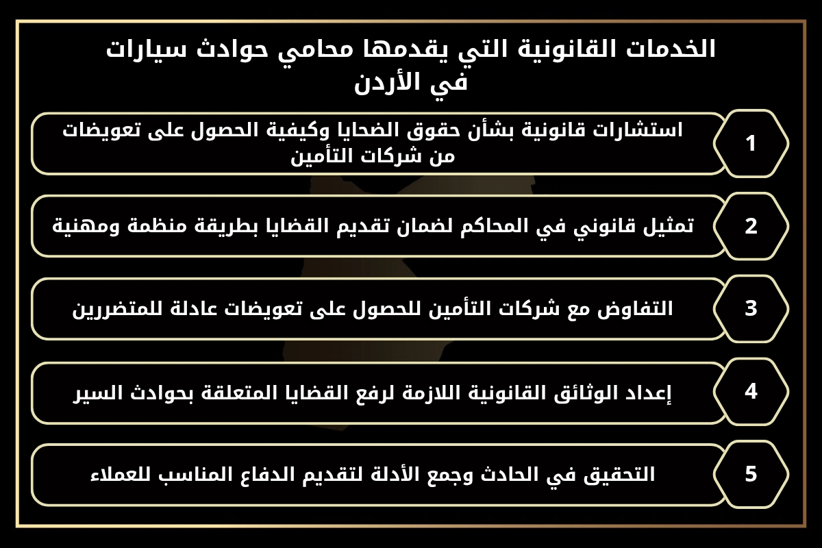 أهم الخدمات والاستشارات التي يقدمها محامي الجنايات في الأردن. 1- يقوم المحامي بجمع كافة المعلومات المتعلقة بالقضية، وتحليل الأدلة، وتقييم قوة الاتهام. 2- يقدم المشورة القانونية اللازمة حول الإجراءات التي يجب اتخاذها، وكيفية التعامل مع التحقيقات. 3- يمثل المحامي موكله في المحكمة، ويدافع عنه بكل قوة وحرفية. 4- في حال صدور حكم قضائي غير عادل، يقوم المحامي بإعداد الطعون القانونية اللازمة، ورفعها إلى المحاكم العليا. 5- يقدم المحامي الاستشارات القانونية الشاملة لموكله في جميع مراحل القضية. 
