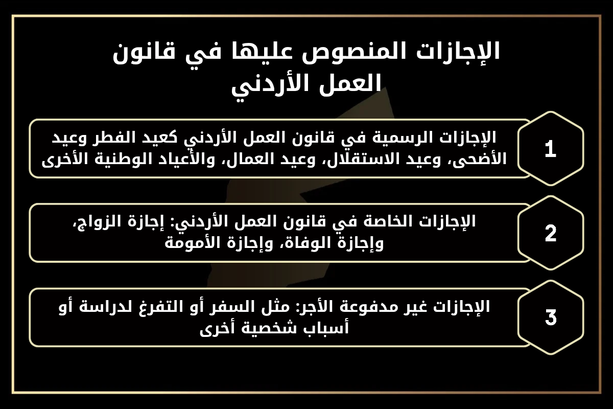 الإجازات المنصوص عليها في قانون العمل الأردني