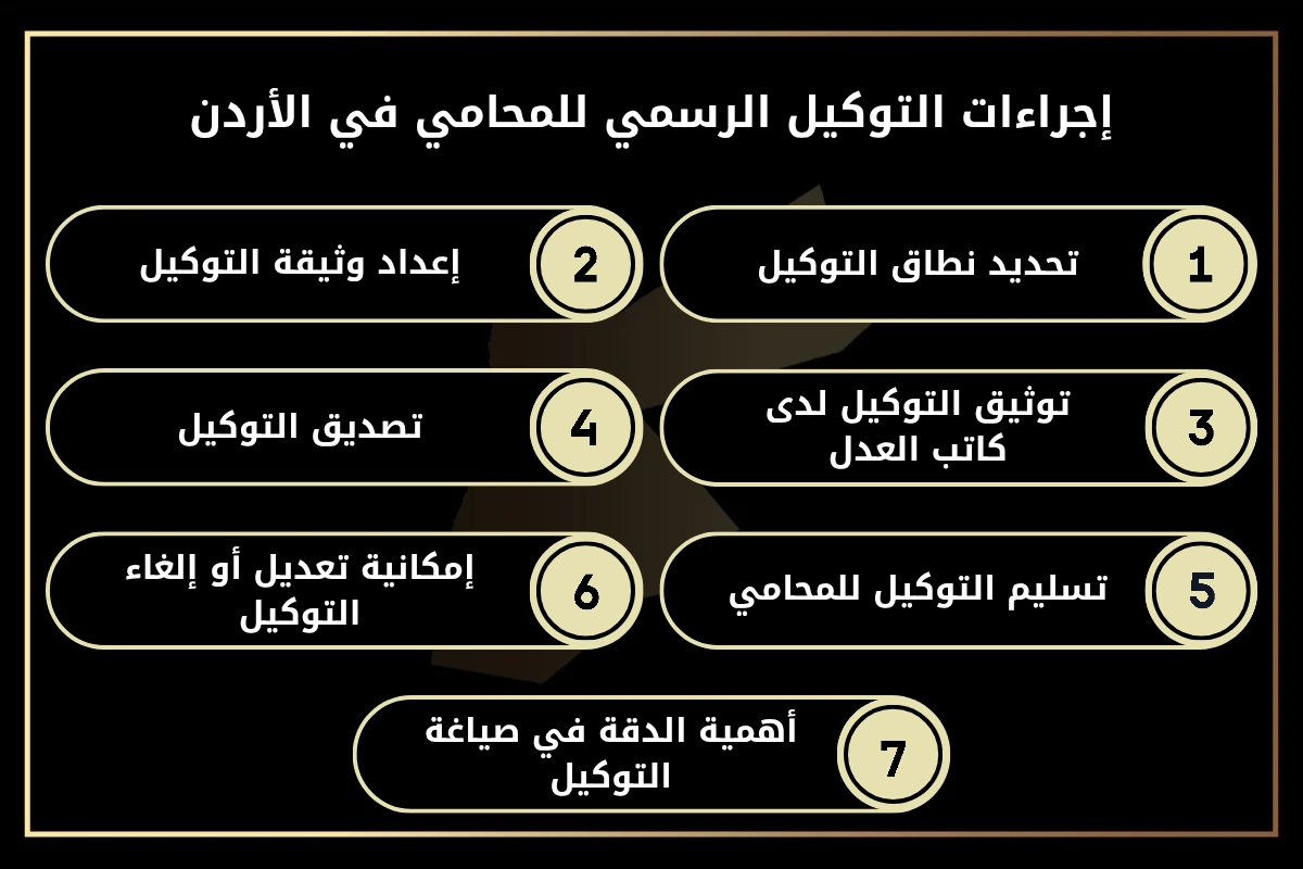 إجراءات التوكيل الرسمي للمحامي في الأردن