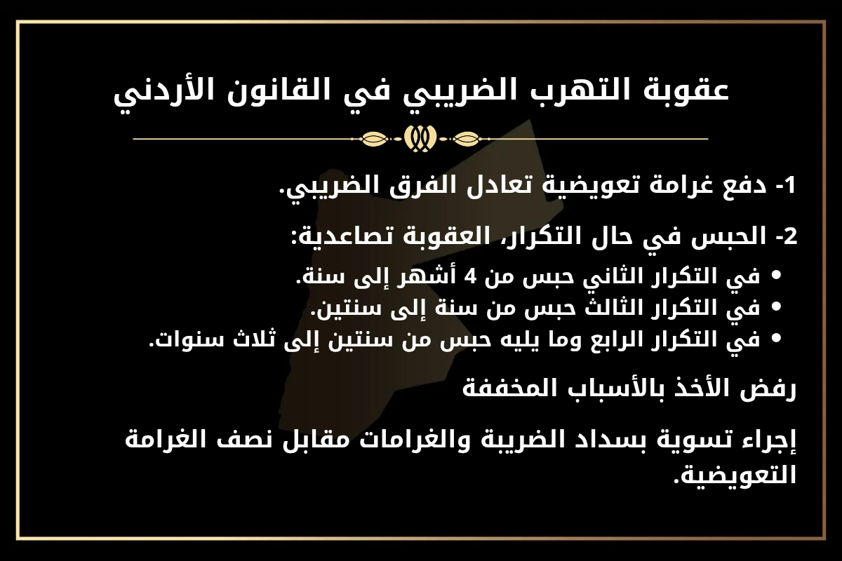 عقوبة التهرب الضريبي في القانون الأردني