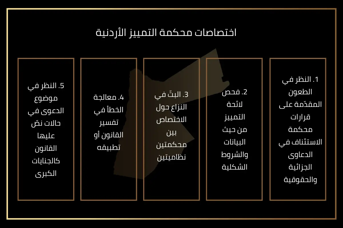 اختصاصات محكمة التمييز الأردنية