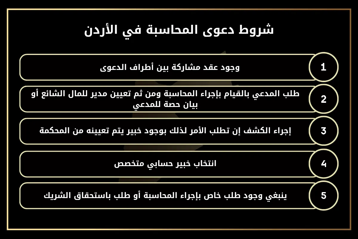 شروط دعوى المحاسبة في الأردن يشترط لرفع دعوى محاسبة ما يلي: 1- وجود عقد مشاركة بين أطراف الدعوى. 2- طلب المدعي بالقيام بإجراء المحاسبة ومن ثم تعيين مدير للمال الشائع أو بيان حصة للمدعي. 3- إجراء الكشف إن تطلب الأمر لذلك بوجود خبير يتم تعيينه من المحكمة. 4- انتخاب خبير حسابي متخصص. 5- ينبغي وجود طلب خاص بإجراء المحاسبة أو طلب باستحقاق الشريك.