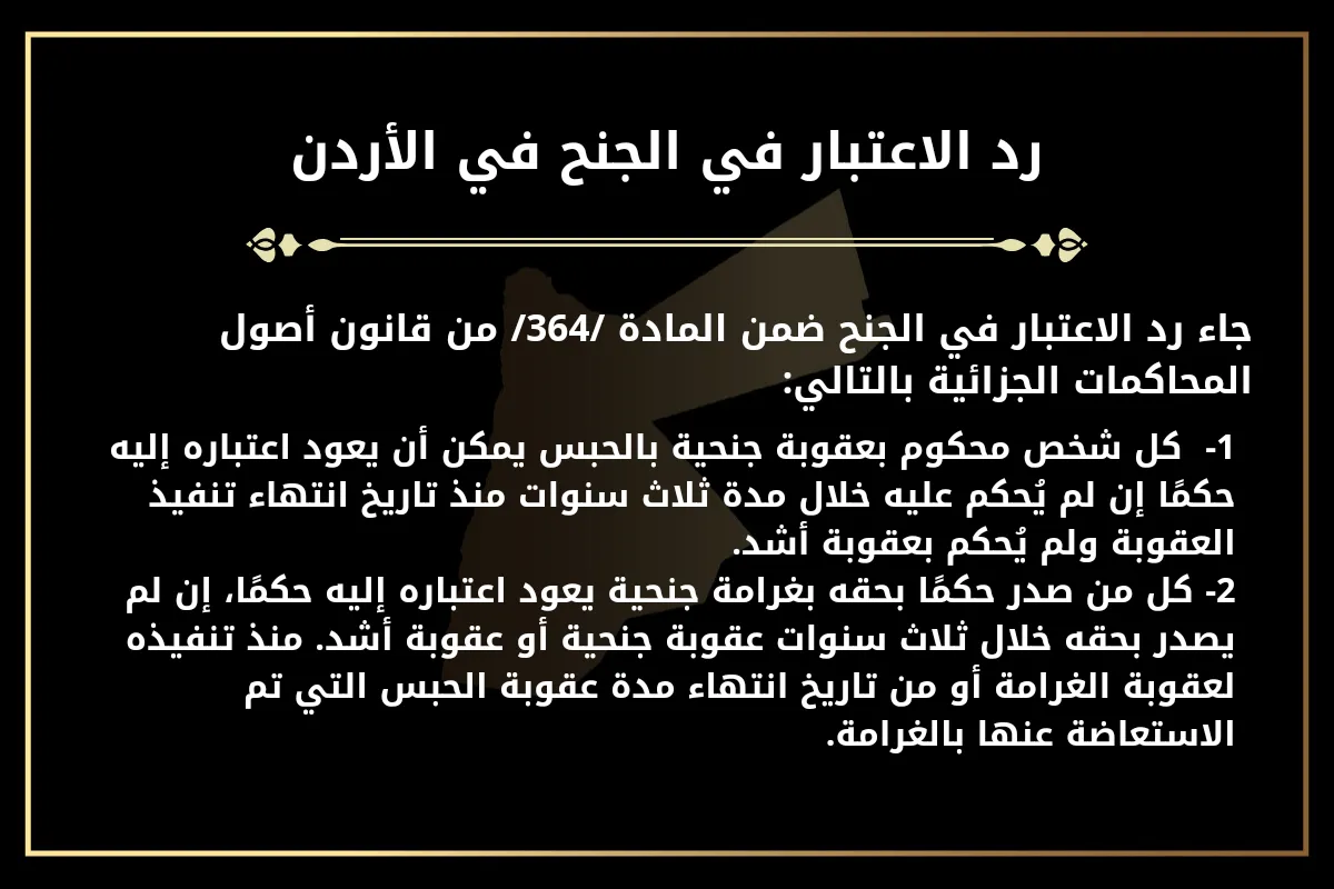 رد الاعتبار في الجنح في الأردن جاء رد الاعتبار في الجنح ضمن المادة /364/ من قانون أصول المحاكمات الجزائية بالتالي: 1- كل شخص محكوم بعقوبة جنحية بالحبس يمكن أن يعود اعتباره إليه حكمًا إن لم يُحكم عليه خلال مدة ثلاث سنوات منذ تاريخ انتهاء تنفيذ العقوبة ولم يُحكم بعقوبة أشد. 2- كل من صدر حكمًا بحقه بغرامة جنحیة يعود اعتباره إليه حكمًا. إن لم یصدر بحقه خلال ثلاث سنوات عقوبة جنحیة أو عقوبة أشد. منذ تنفیذه لعقوبة الغرامة أو من تاريخ انتهاء مدة عقوبة الحبس التي تم الاستعاضة عنها بالغرامة. 