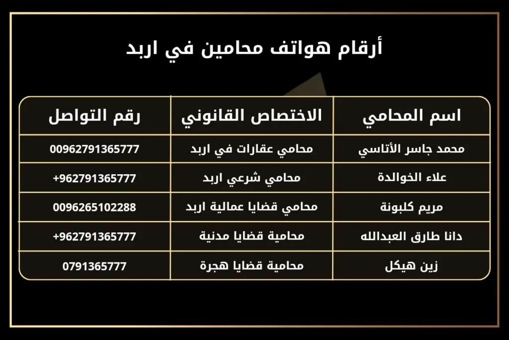 ارقام هواتف محامين في اربد1- محمد جاسر الأتاسي -  محامي عقارات في اربد - الموبايل: 009627913657772- علاء الخوالدة - محامي شرعي اربد - 962791365777+
3- مريم كلبونة - محامي قضايا عمالية اربد - 0096265102288
4- دانا طارق العبدلله - محامية قضايا مدنية - 962791365777+
5- زين هيكل - محامية قضايا هجرة - 0791365777